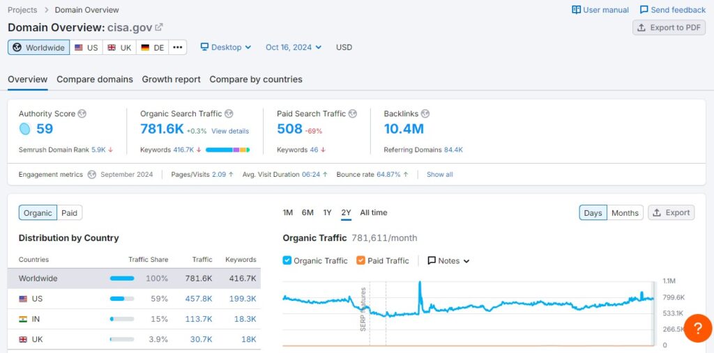 tools overview